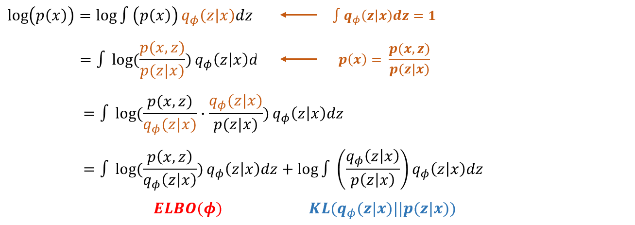 /images/img/posts/GraduationPaper/vae/derivation2.png