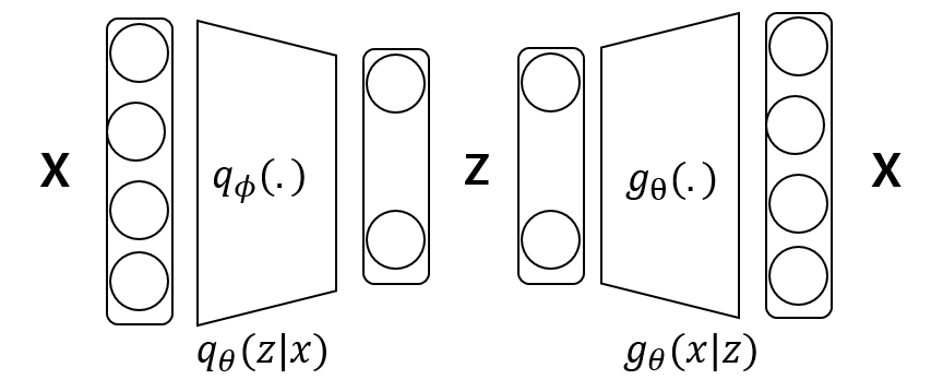/images/img/posts/GraduationPaper/vae/fullmodel.png