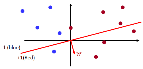 perceptron_vector.png