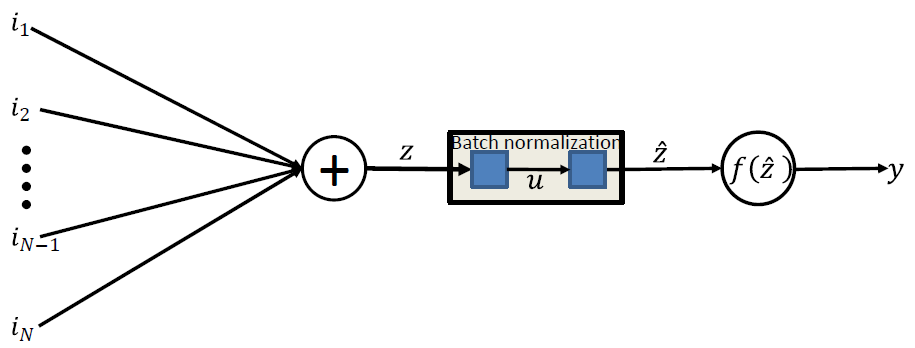 /images/img/posts/TaveResearch/neuralN5/batchN.png
