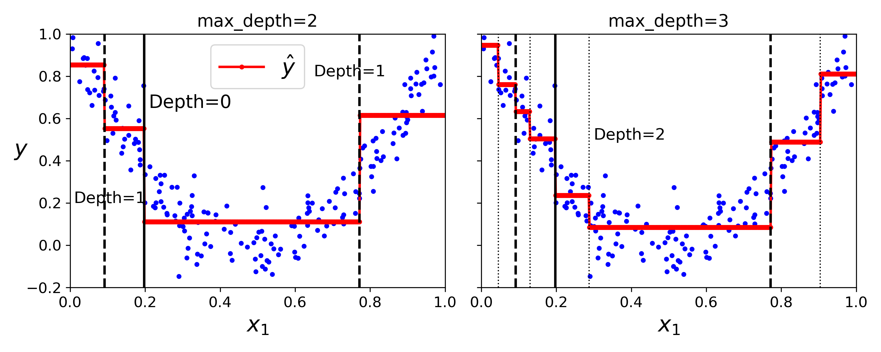 tree_regression_plot.png