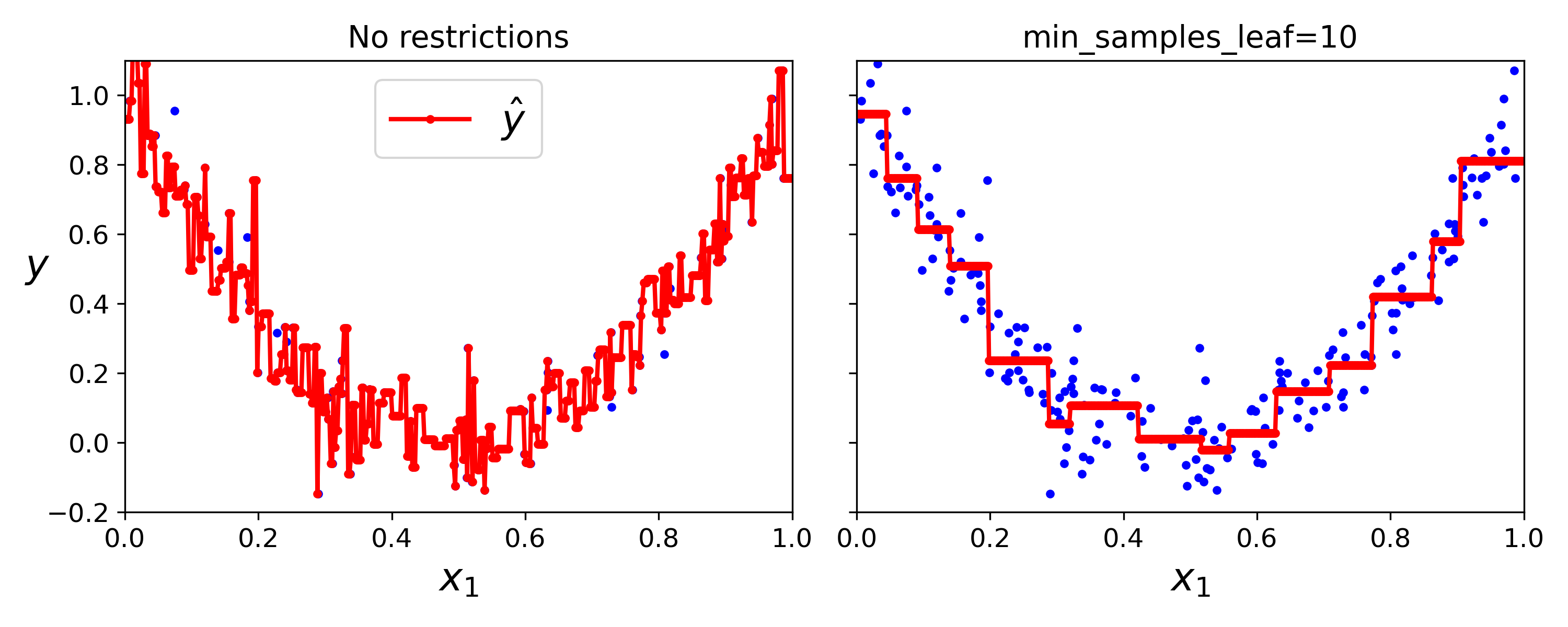 tree_regression_regularization_plot.png