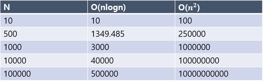 시간 복잡도
